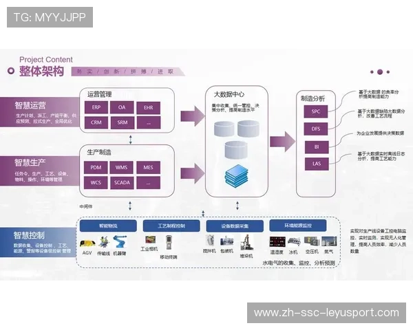 新闻中心独家报道智能制造创新技术强化数字经济布局,智能制造与企业数字化转型心得 新闻中心独家报道智能制造创新技术强化数字经济布局,智能制造与企业数字化转型心得